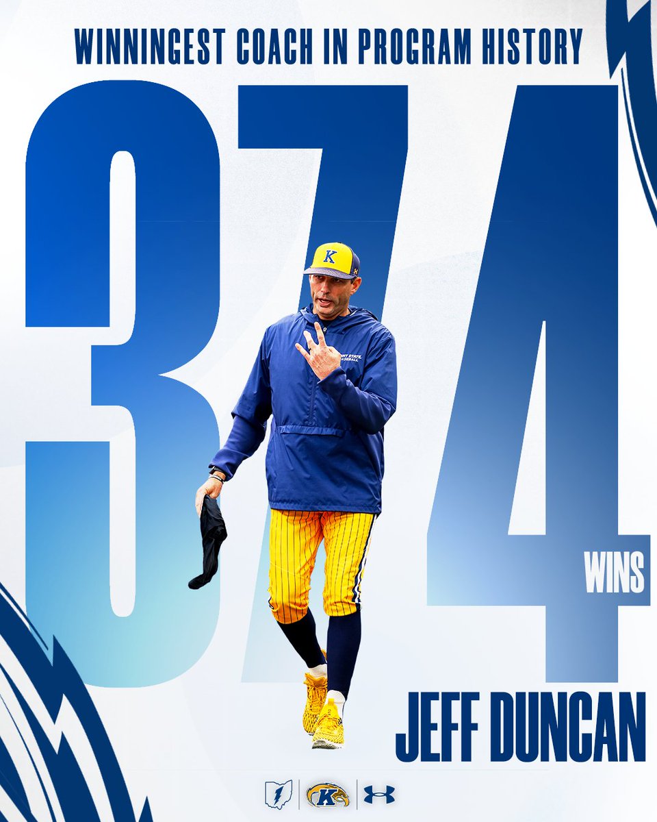 𝐖𝐈𝐍𝐍𝐈𝐍𝐆𝐄𝐒𝐓 𝐂𝐎𝐀𝐂𝐇 𝐈𝐍 𝐏𝐑𝐎𝐆𝐑𝐀𝐌 𝐇𝐈𝐒𝐓𝐎𝐑𝐘!

Today’s victory over Youngstown State was the 374th win of Head Coach, Jeff Duncan’s illustrious Kent State career passing Rick Rembielak for the most in program history!🏆

#BiteDown⚡️