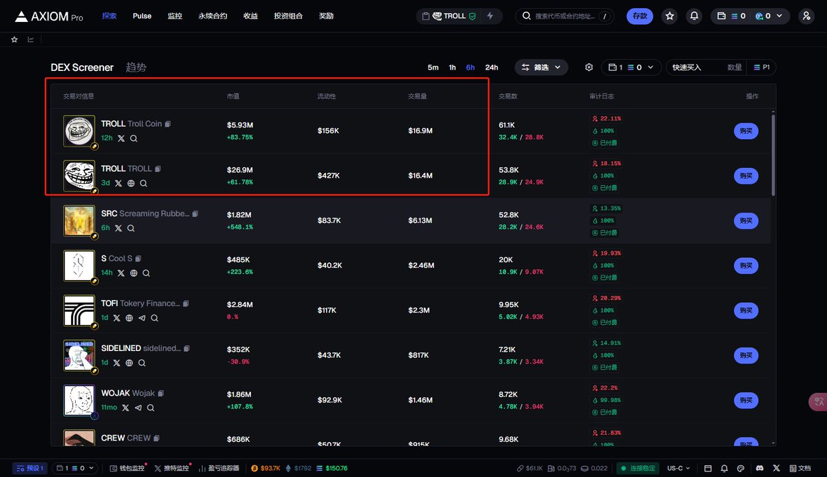 很多人没有搞懂巨魔是什么情况。

现在有两个巨魔币，一个是前几天做出来的 $TROLL 目前28M
5UUH9RTDiSpq6HKS6bp4NdU9PNJpXRXuiw6ShBTBhgH2
有很多喊单大V支持。也上了moonshot。

今天有个新巨魔获得了巨魔原创作者 <a href="/saint_whynne/">Whynne</a> 的认证支持。目前6M
wuZ6vfM35my4BcNEBXWjr4twBvPtU7CGT5Boyxjpump