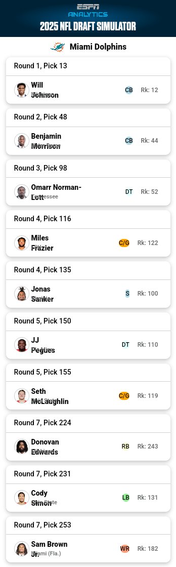 HaloandReign's tweet photo. @TDPhinsTalk check my mock. https://t.co/7EP8UUTTMq