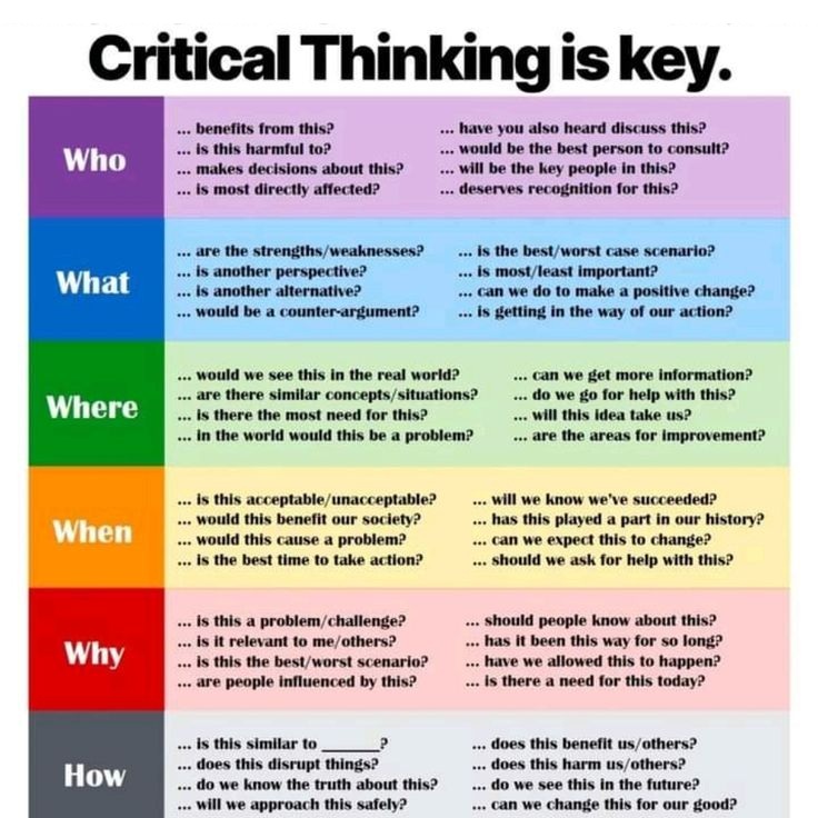 Critical Thinking Process