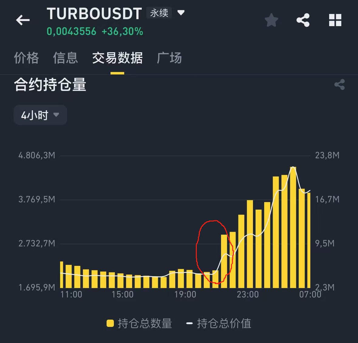 Michael_Liu93's tweet image. 有几个小伙伴问我怎么看出来有些小市值的币有庄在“做多”或者“做空”？

首先你得理解下为什么庄要用合约收割：
1.…