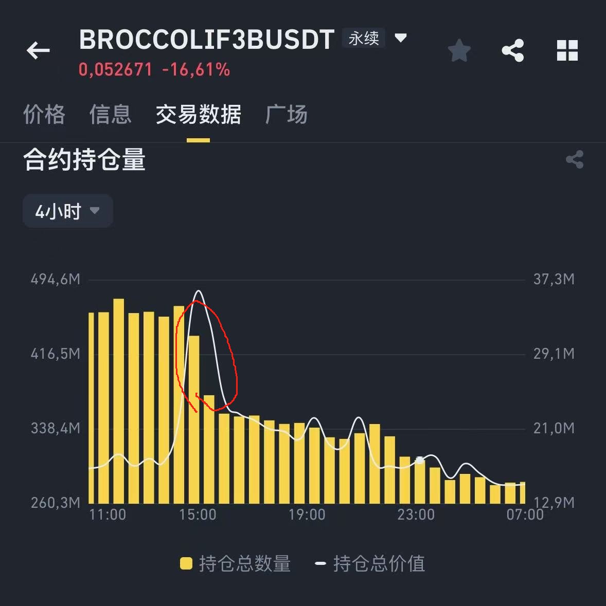 Michael_Liu93's tweet image. 有几个小伙伴问我怎么看出来有些小市值的币有庄在“做多”或者“做空”？

首先你得理解下为什么庄要用合约收割：
1.…