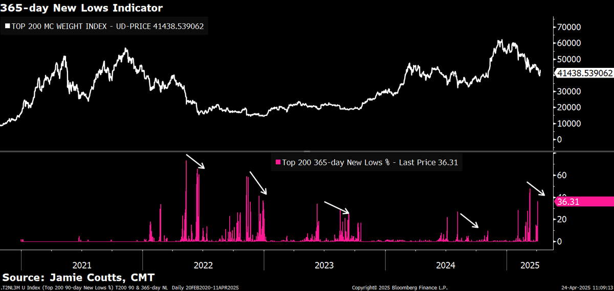 Jamie Coutts CMT tweet media