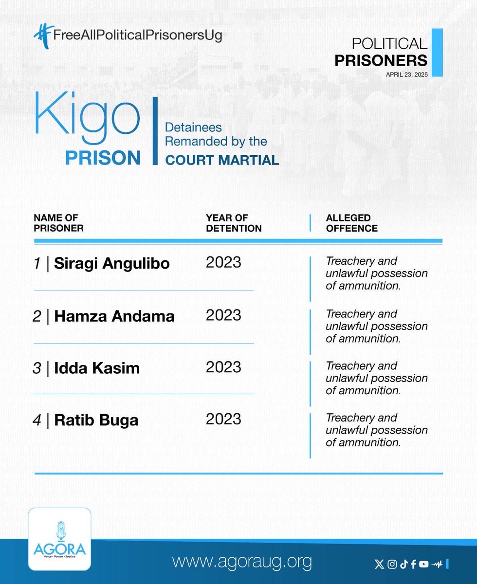 99.9% of all political prisoners have one thing in common, they are remanded by the military court martial.
#FreeAllPoliticalPrisonersUg 
Tells a lot why they are dying to stay the use of court martial, It is a political persecution tool.