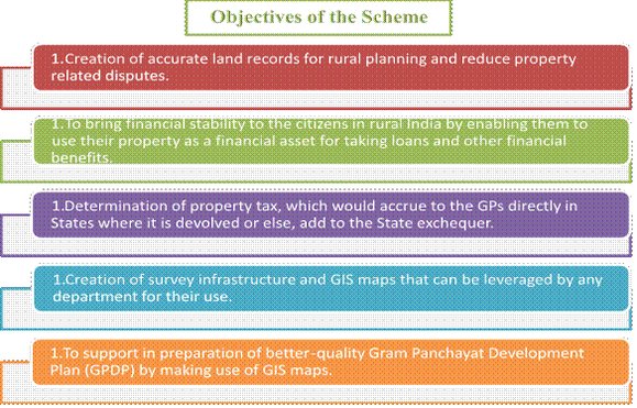 PIBAhmedabad's tweet image. આત્મનિર્ભર ભારતનું નિર્માણ

સ્વામિત્વ યોજનાના 5 વર્ષ

એપ્રિલ 2020માં શરૂ કરાયેલી #SVAMITVAScheme , ડ્રોન-આધારિત સર્વેક્ષણનો ઉપયોગ કરીને ગ્રામીણ રહેણાંક જમીનની કાયદેસર માલિકી પ્રદાન કરે છે.

વાંચો વિગતે: pib.gov.in/PressReleasePa…

@mopr_goi