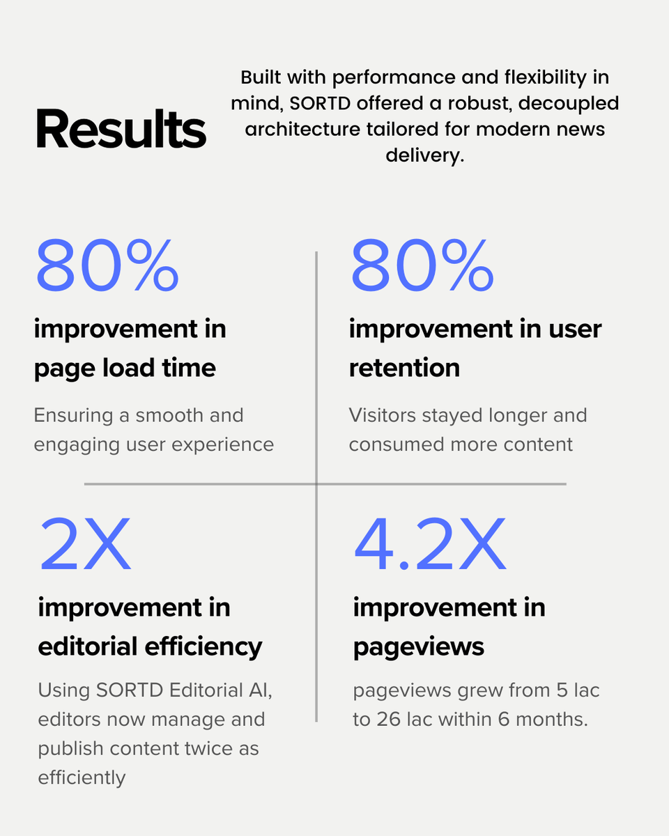 SORTD Mobile Solution tweet media