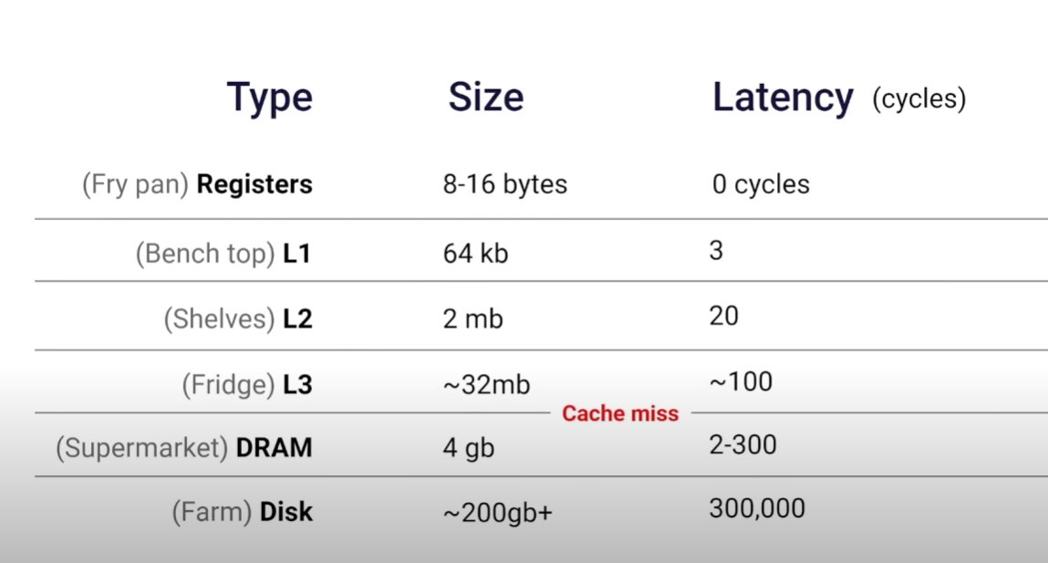 theredpix's tweet image. #DataOriented #Programming Introduction talk for games.  *This talk does include a bunch of metaphors and conceptual explanation (not purely technical) #computerscience #gamedev  youtu.be/WwkuAqObplU