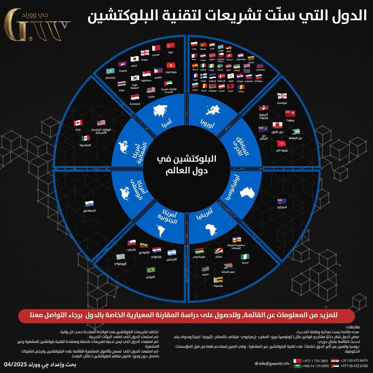 الدول التي سَنَّت تشريعات لتقنية #بلوكتشين #blockchain