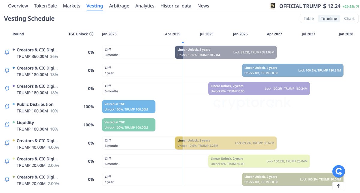 Crypto Decoder tweet media