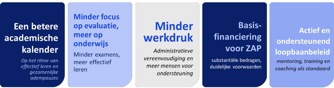 Vandaag start onze campagne. 

Het is tijd voor minder administratie, meer vertrouwen. Minder formulieren, meer tijd voor onderwijs en onderzoek. 

Ik stel me kandidaat met een heldere agenda – in vijf speerpunten: