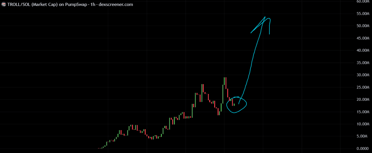 this last dip on $TROLL before 100M

fuck dumbass bitches who buy trollcoin 🤣🫵
a parody will never beat the original. 🧑‍🎓