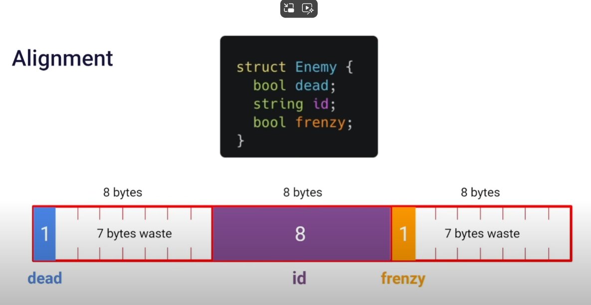 theredpix's tweet image. #DataOriented #Programming Introduction talk for games.  *This talk does include a bunch of metaphors and conceptual explanation (not purely technical) #computerscience #gamedev  youtu.be/WwkuAqObplU