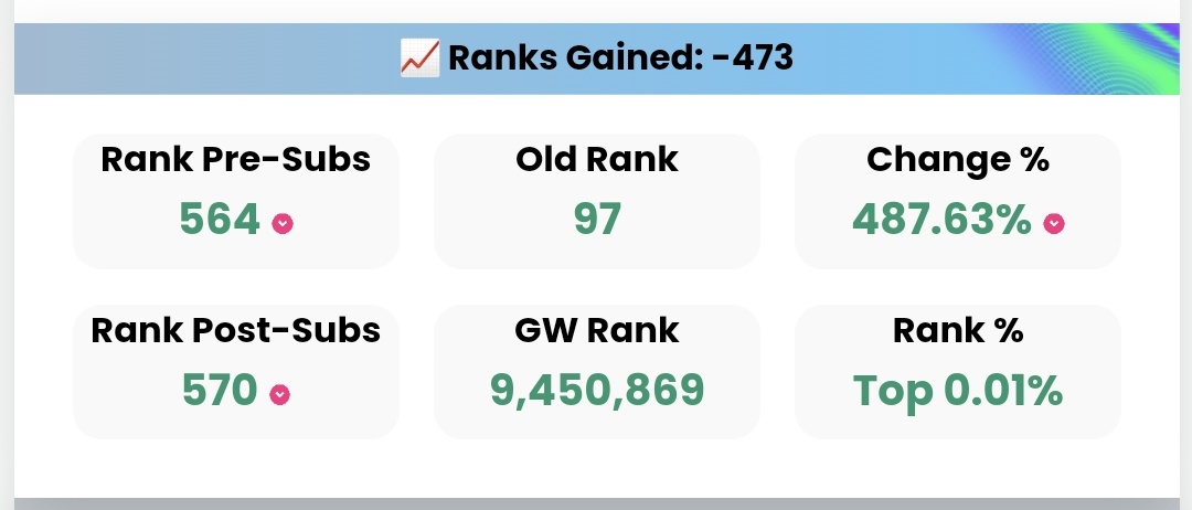 I was not expecting it to be this bad😅

On to GW34⏭️