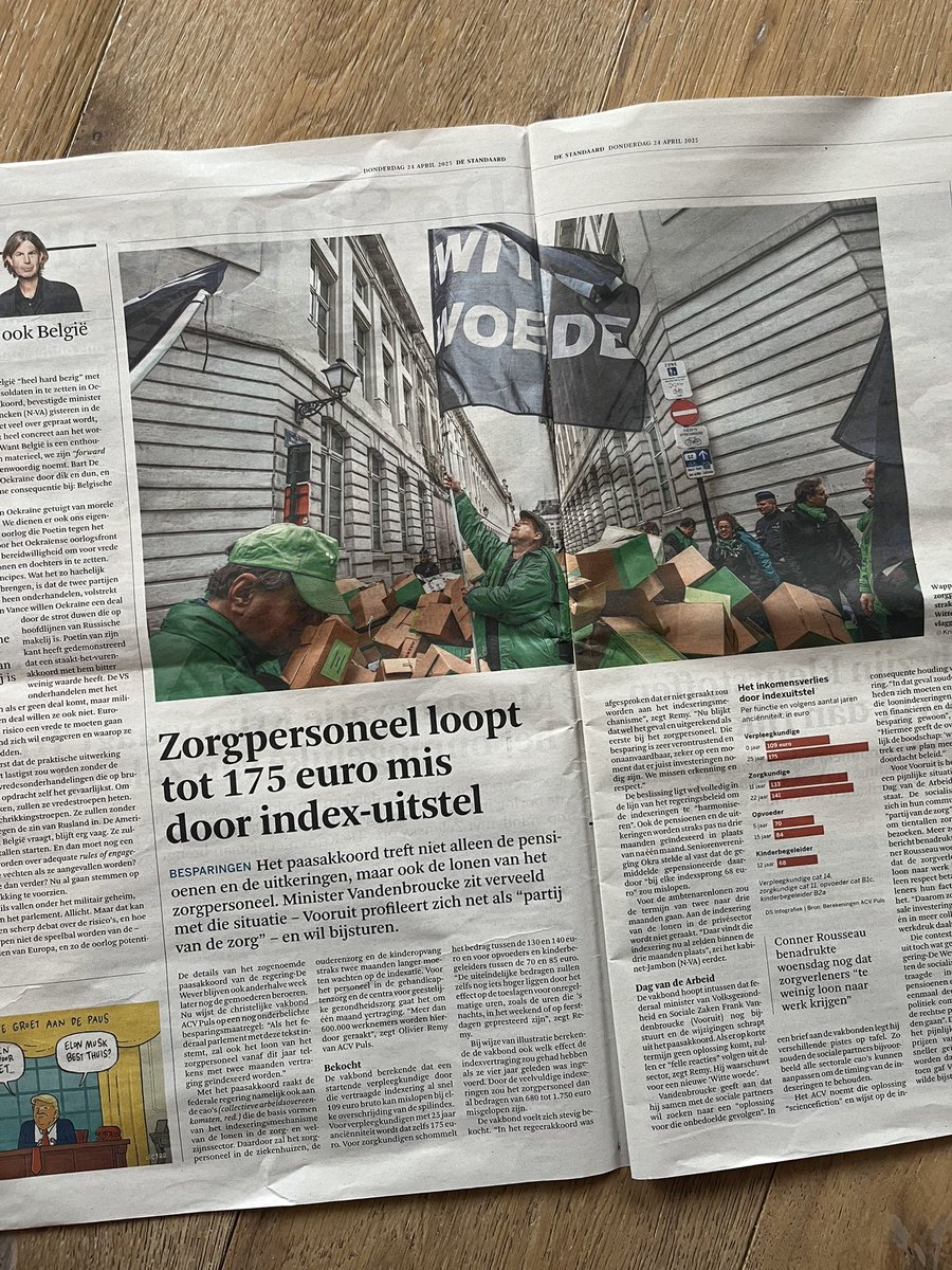 Hallucinant. De Arizona-regering grijpt wél in op de loonindex. Het zorgpersoneel zou tot 175 euro mislopen per indexsprong. Wat blijft er over van de grote beloftes van Vooruit? Zij hadden de loonindex toch “gered”? Wat blijft er over van het respect voor de zorgverleners?