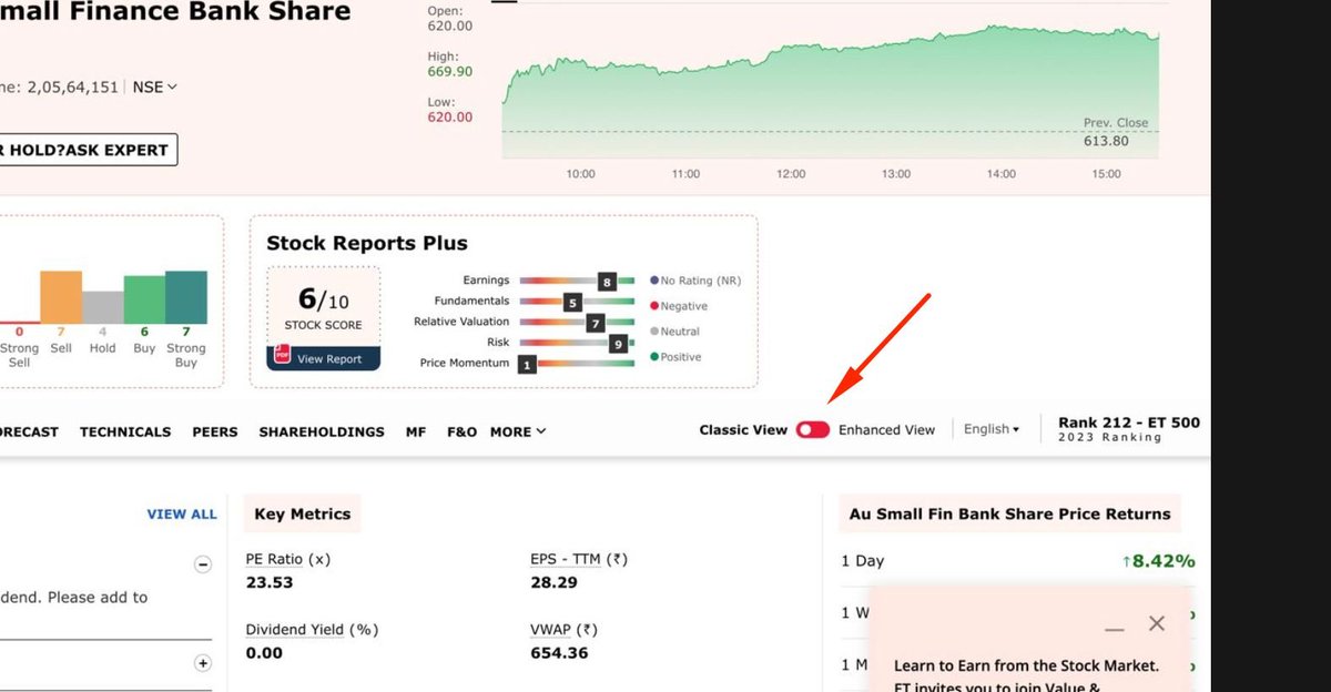 satishwe's tweet photo. @screener_in We see exact data in Economic times now site . Please see the sreenshots below. Seems like a clear rip off from screener.
This enhanced view has to be enabled to see screener data. @ayushmitt @faltoo https://t.co/Hf0b67ISni
