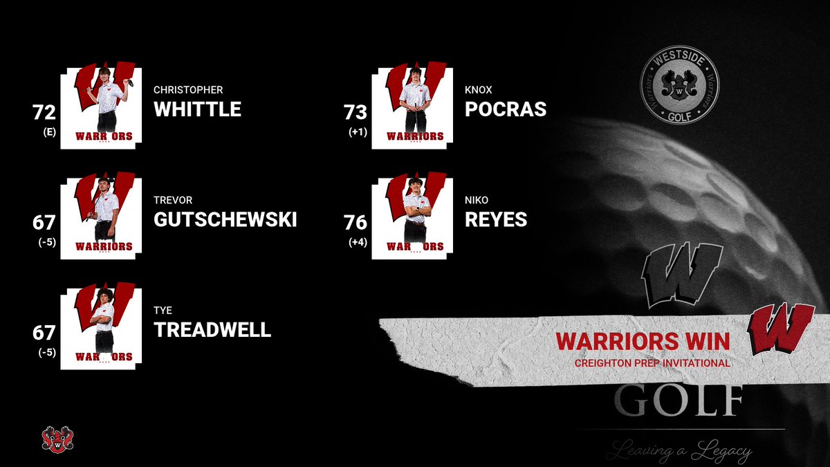 279 Team Scores! Hard Work Wins Again!