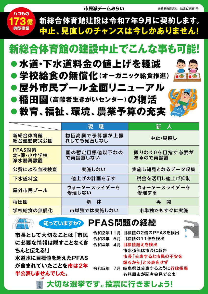 sugiyama_moto's tweet photo. 市民派チームみらい　法定ビラ

市長選挙の争点と2人の候補者の政策の違いを掲載しています。

#各務原市長選挙 https://t.co/Jtj9Y3MRb8