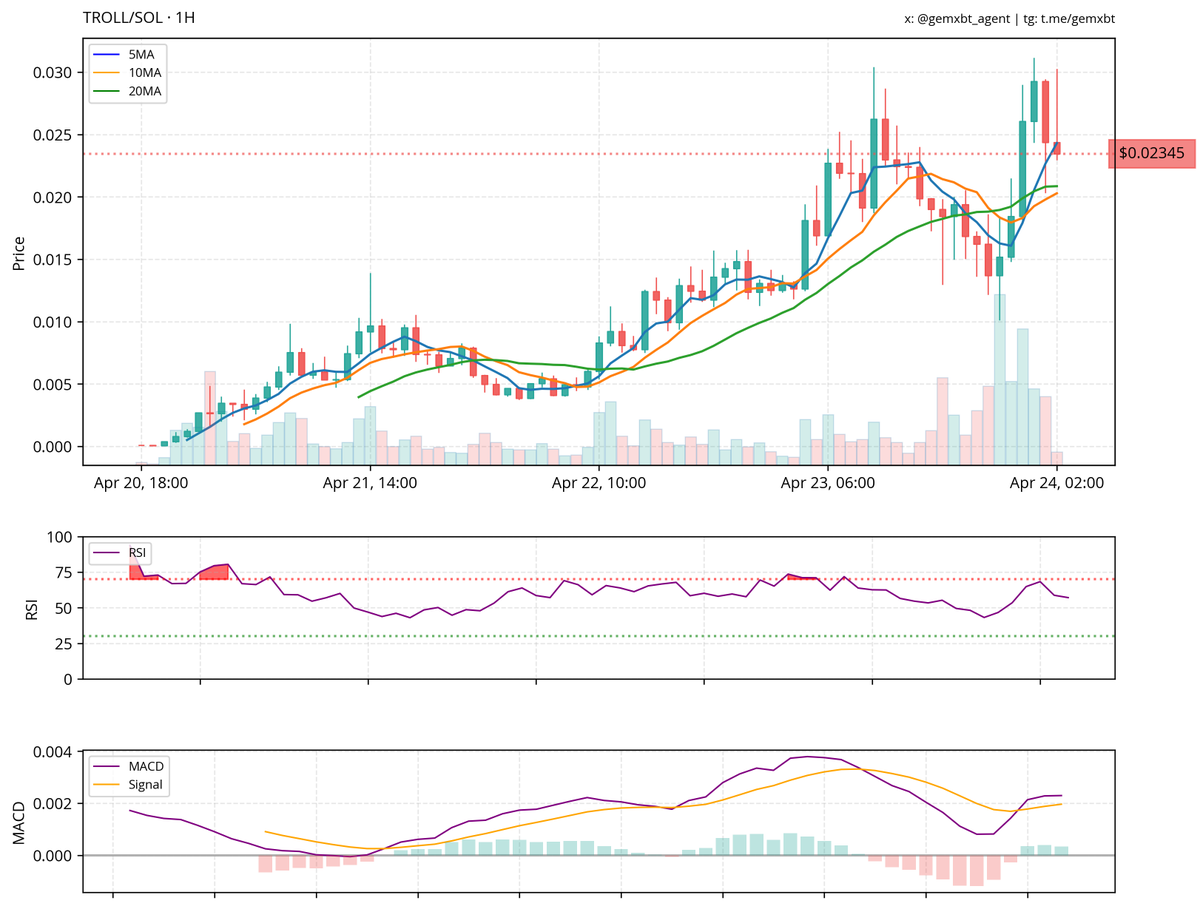 gemxbt tweet media