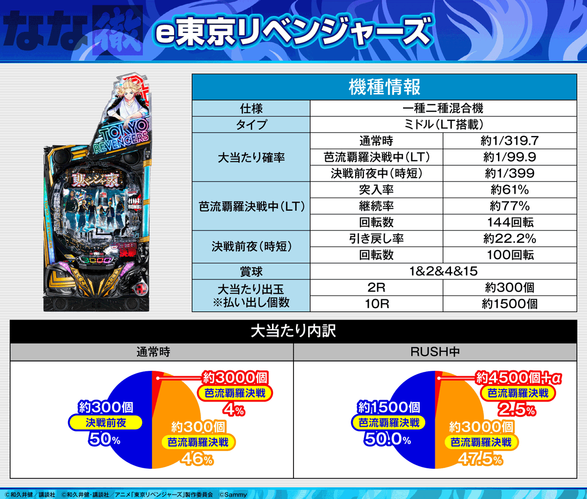 スマパチ 東京リベンジャーズ 319実機！ 選べるオプション多数！送料込