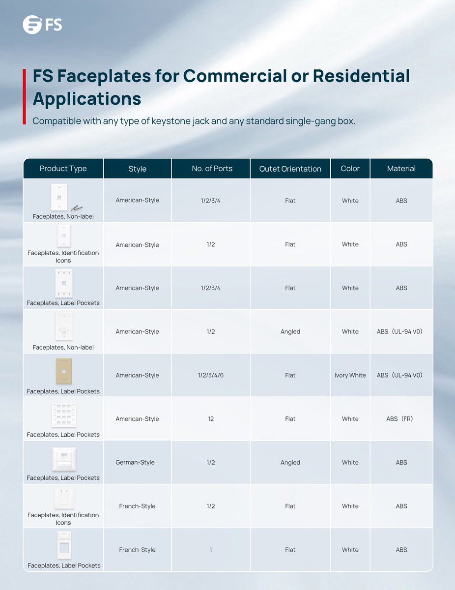 FScom_Australia's tweet image. FS faceplates, made with standardized processes, hide cluttered cables behind walls for a neat setup. They are the ideal solution for voice, data, and communication needs, from offices to schools and data centres. #FSCableManagement #Ethernet
🔗 Shop now: fs.com/au/c/faceplate…