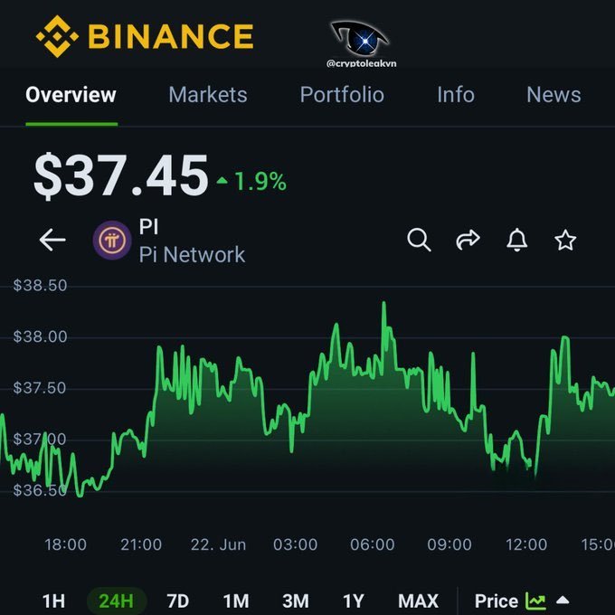 CÓ THÔNG TIN PI COIN LIST SÀN BINANCE SẼ CÓ GIÁ $37.45 🎉🎉🎉🎉🎉🎉🎉🎉🎉