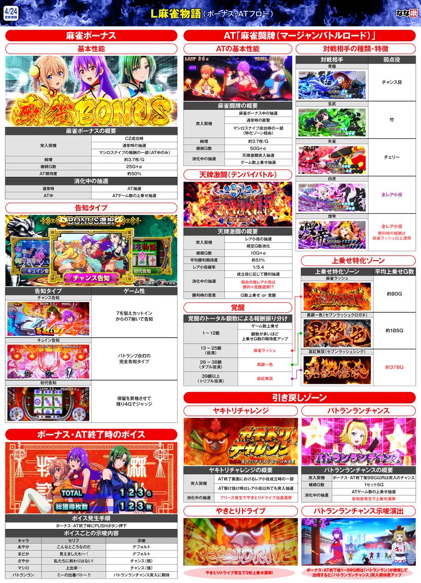 なな徹【公式】 on X: 