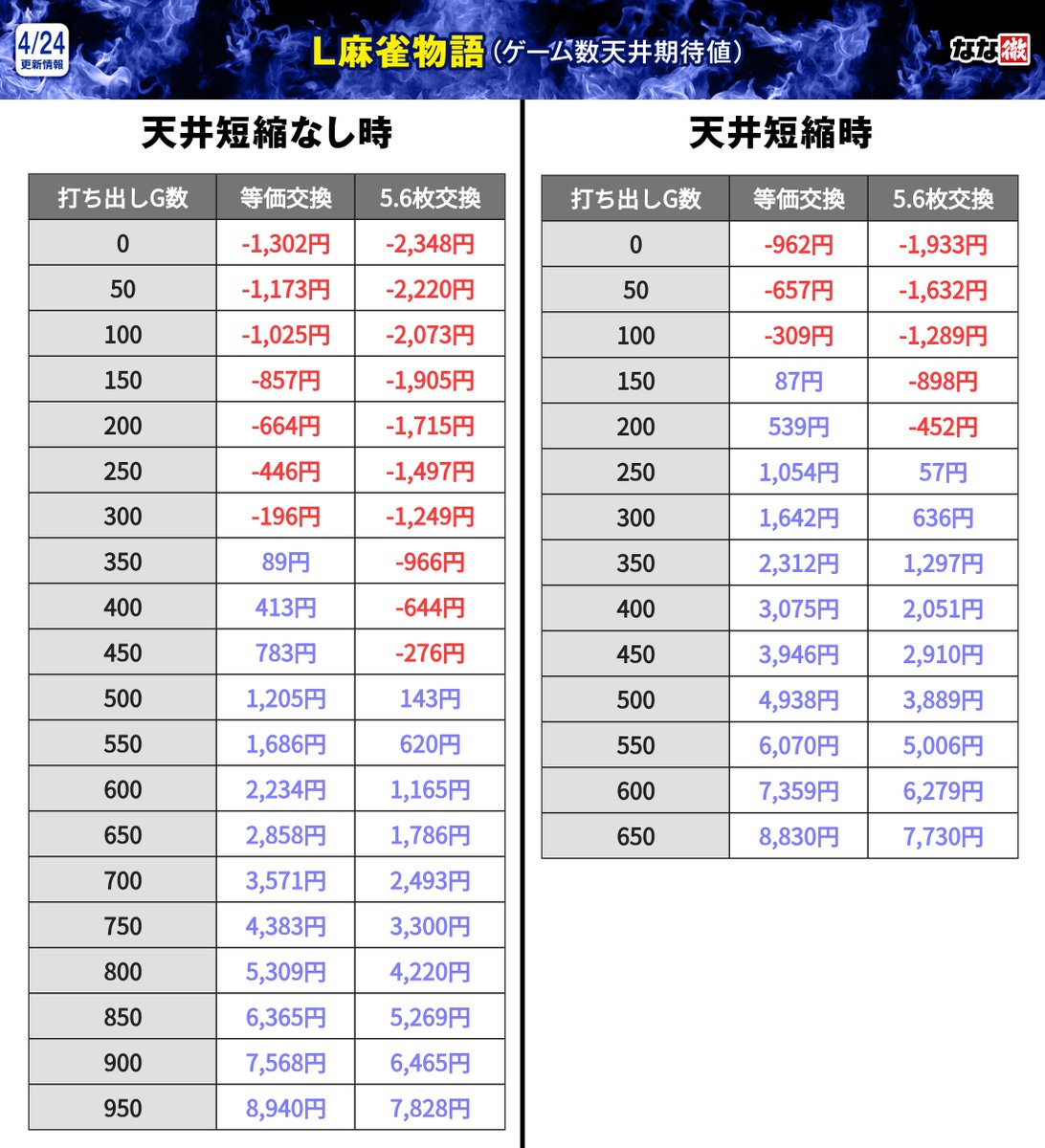 なな徹【公式】 on X: 