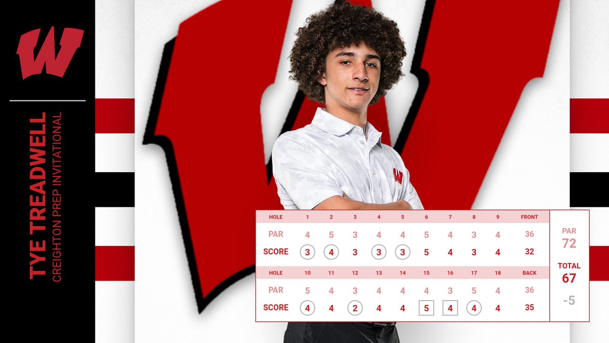 Win 2 on the Season for Sophomore Tye Treadwell! Tye continues to prove that the bigger the moment, the more his coaches and teammates can count on him! All the more impressive that he can't legally drive to the course yet!