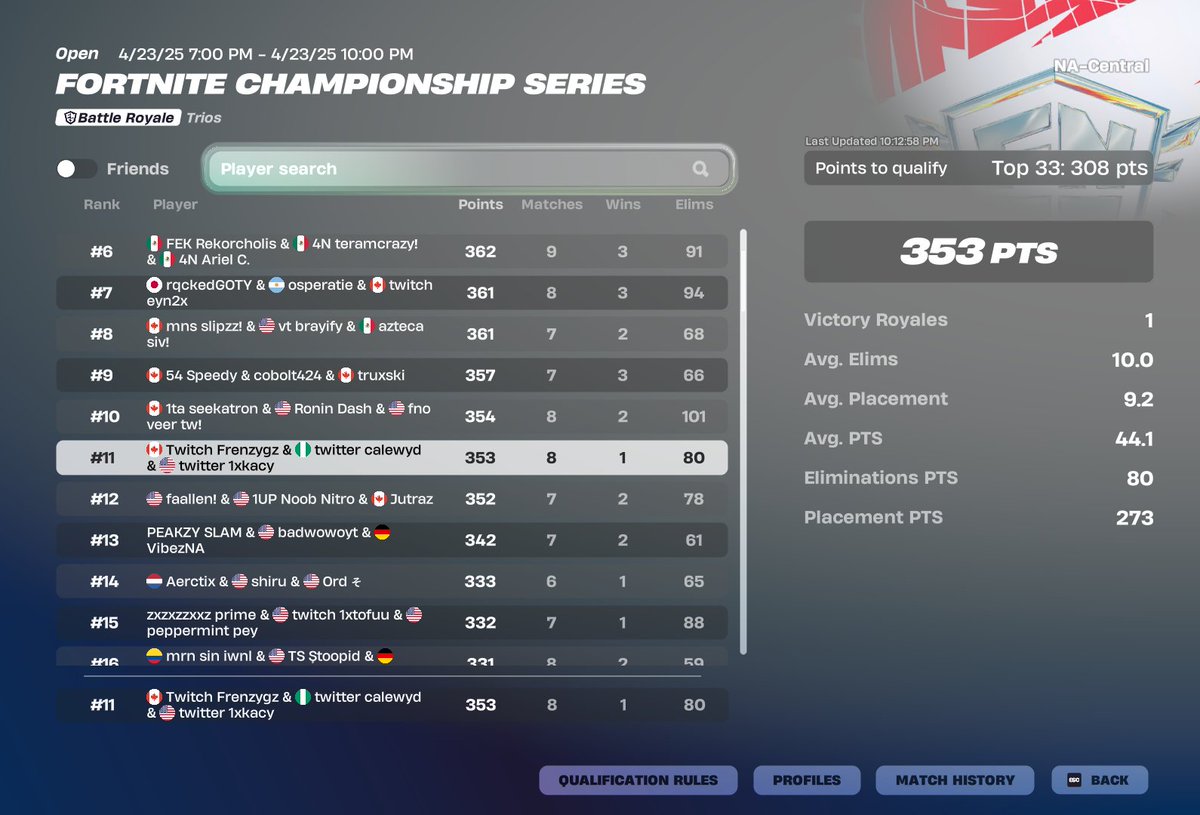 qualled last chance, kappa in finals🥒@frenzy0_0 <a href="/1xkacy/">kacy</a> <a href="/ExeEsportss/">EXE</a>