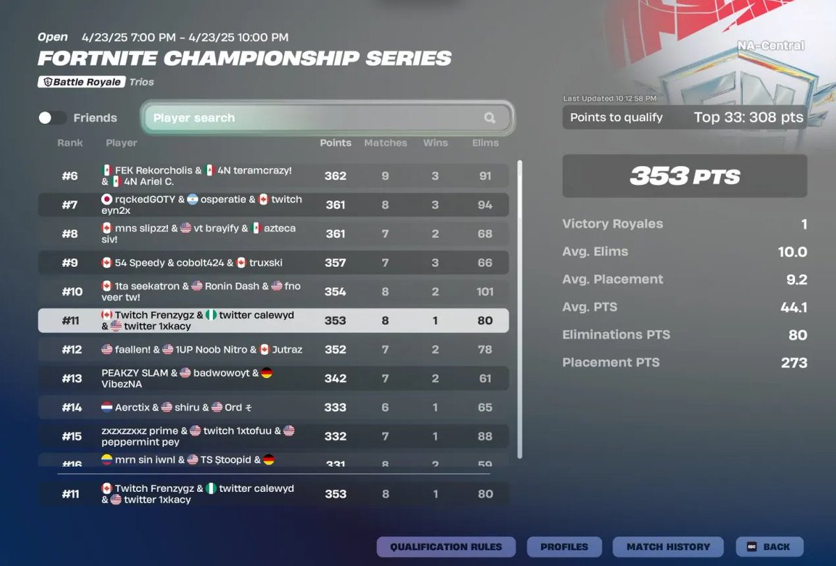 11th Place Qualed LCQ Landing Kappa <a href="/1xkacy/">kacy</a> @calewyd <a href="/VergoFN_/">sorin vergo!</a> <a href="/Noxybtw_/">Noxy</a> <a href="/ExeEsportss/">EXE</a>