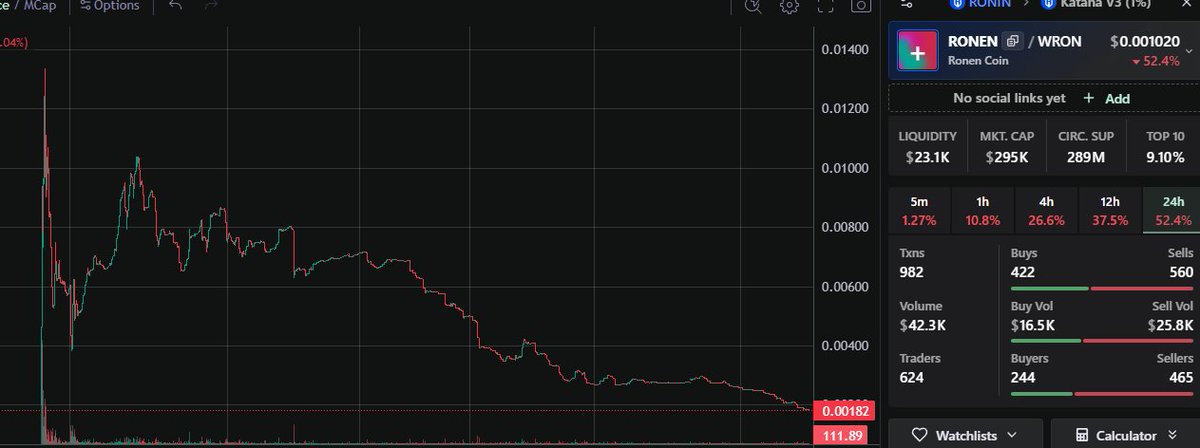 What went wrong here, can someone explain?