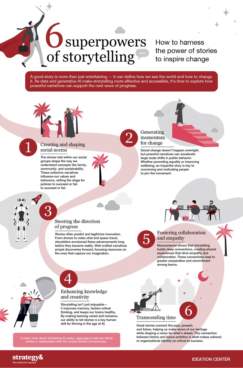 Great ideas can change the world—but only if they capture the imagination. 

The Ideation Center at Strategy&amp; Middle East outlines six #storytelling superpowers that enable leaders to inspire change, foster collaboration, and shape the future.