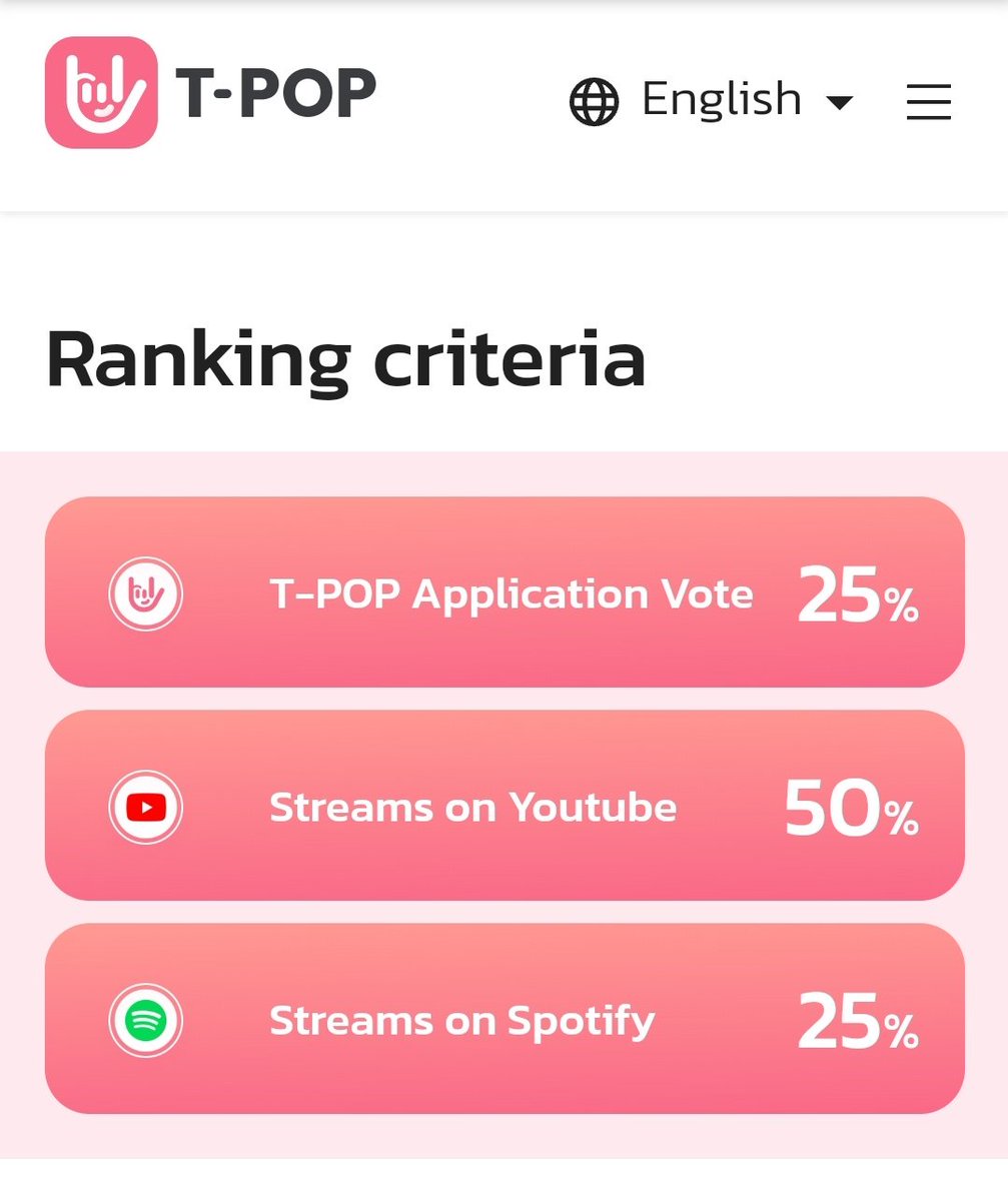 NoeulInterFC's tweet photo. ⚠️ #NoeulVotingAlert ⚠️
@Noeul_lee6 #S2StepUp #S2TheSunset is nominated in the Tpop charts 🙏
We need to help the song rank high in the charts.
Download the App & Vote: https://t.co/d9zfZdy1Y5
Stream on YouTube: https://t.co/OccQEOuiR0
Stream on Spotify: https://t.co/x3uA5siTcm
Ranking Criteria & More detailed instructions below 👇
#NoeulNuttarat #MagentaBoy #BoNoH #Horizone