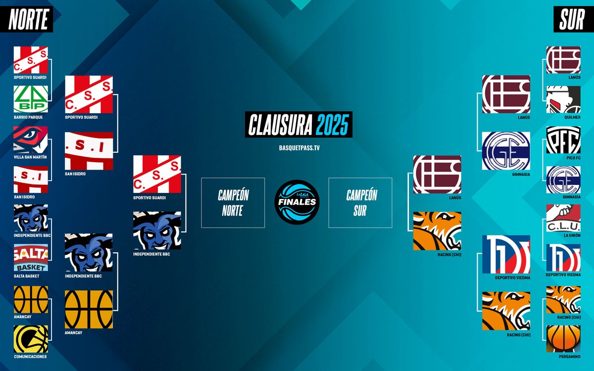 La Liga Argentina (@ligaargbasquet) on Twitter photo 🔥 𝗖𝗢𝗡𝗙𝗜𝗥𝗠𝗔𝗗𝗔𝗦 𝗟𝗔𝗦 𝗙𝗜𝗡𝗔𝗟𝗘𝗦 𝗗𝗘 𝗖𝗢𝗡𝗙𝗘𝗥𝗘𝗡𝗖𝗜𝗔 𝗗𝗘𝗟 𝗧𝗢𝗥𝗡𝗘𝗢 𝗖𝗟𝗔𝗨𝗦𝗨𝗥𝗔
➡️ Norte: <a href="/CSSbasquet/">Sportivo Suardi 🏀</a> 🆚 <a href="/indebbcsde/">Independiente BBC</a>
➡️ Sur: <a href="/clublanus/">Club Lanús</a> 🆚 <a href="/racingchbasquet/">Racing Chivilcoy Basquet</a> 🔥 𝗖𝗢𝗡𝗙𝗜𝗥𝗠𝗔𝗗𝗔𝗦 𝗟𝗔𝗦 𝗙𝗜𝗡𝗔𝗟𝗘𝗦 𝗗𝗘 𝗖𝗢𝗡𝗙𝗘𝗥𝗘𝗡𝗖𝗜𝗔 𝗗𝗘𝗟 𝗧𝗢𝗥𝗡𝗘𝗢 𝗖𝗟𝗔𝗨𝗦𝗨𝗥𝗔
➡️ Norte: <a href="/CSSbasquet/">Sportivo Suardi 🏀</a> 🆚 <a href="/indebbcsde/">Independiente BBC</a>
➡️ Sur: <a href="/clublanus/">Club Lanús</a> 🆚 <a href="/racingchbasquet/">Racing Chivilcoy Basquet</a>