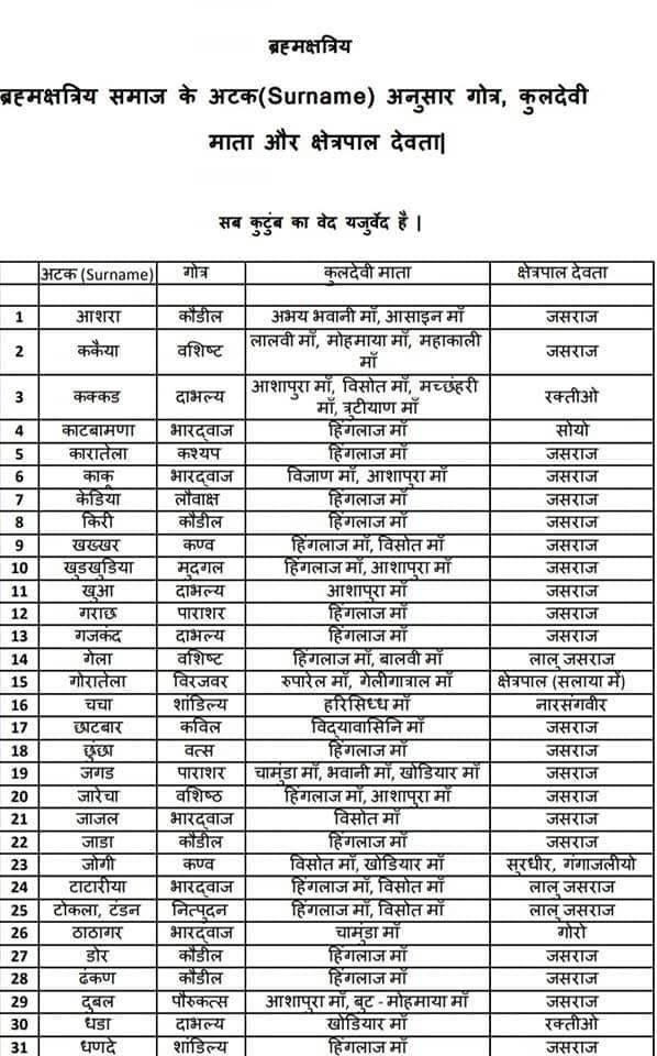 yajnshri's tweet photo. आपकी कुलदेवी, कुलदेवता https://t.co/Gi3ALjor5Q