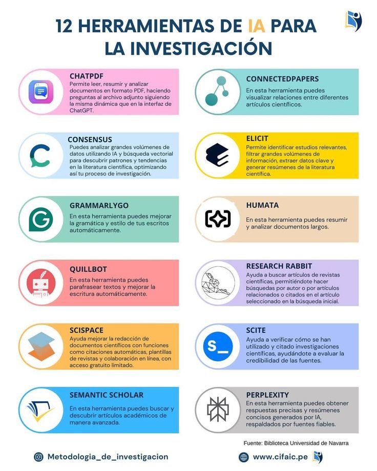 ¿Eres investigador o estás realizando tu tesis? Descubre cómo la IA puede revolucionar tu trabajo!

- Búsqueda de fuentes precisas
- Análisis de información eficiente
- Estado del arte actualizado

Aprovecha estas herramientas para llevar tu investigación al siguiente nivel!