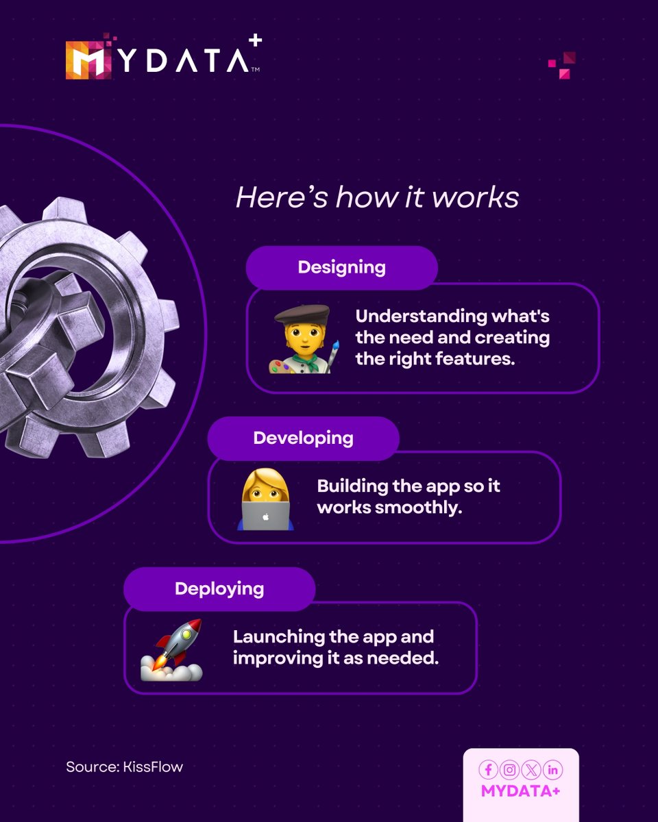 mydataplus's tweet image. Software that speaks your language. Custom-built to match your needs!

#MyDataPlus #CustomSoftware #MadeForYou