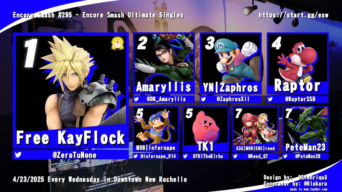 Congrats to the Winner of Encore #295!!!

🥇 <a href="/ZeroTuNone/">free kayflock</a> 
🥈 <a href="/DR_Amaryllis/">Amaryllis⚜️</a> 
🥉 <a href="/ZaphrosXII/">Zaphros</a> 

Brcaket: start.gg/esw