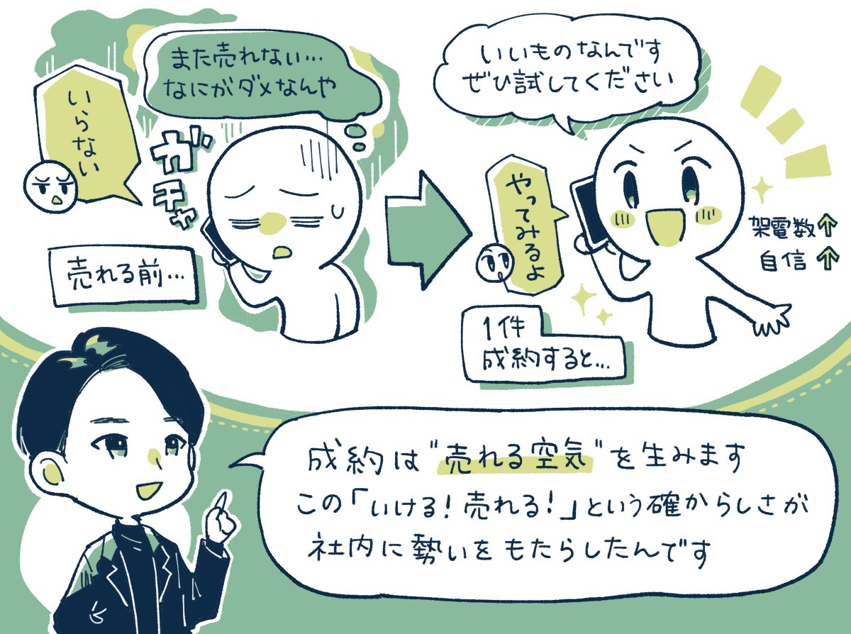 【記事更新】「つくる前に、PDFで売る。LPで検証する」売上総利益が60億円まで成長した「プレックス」さんに新規事業の立ち上げのコツなど聞きました✍️

ニーズを検証してから「売る」を徹底して売上総利益が60億円に。プレックス流の新規事業の立ち上げ方とヒアリングのコツ
https://t.co/omZ8iagWaO 