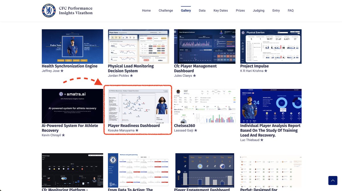 kosukemaruyama1's tweet image. 先日のCFC Performance Insights Vizathonで提出したVizが嬉しいことにShortlistに選ばれました！⚽️
bit.ly/4ipwdwV

これもDATA Saberに挑戦していなかったら絶対に不可能だったので、やってよかったと思える瞬間が1つ増えました🎉

#CFCInsights #Vizathon #DATASaber #datafam #Tableau