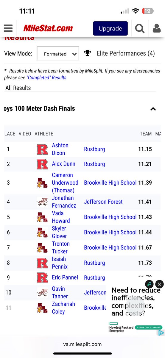 Great meet today #1 in the state 4x1 42.94 with bad handoffs/ 1st in long (no practice) pr 23.2 in 200 m 11.43 100 (tripped out block)
