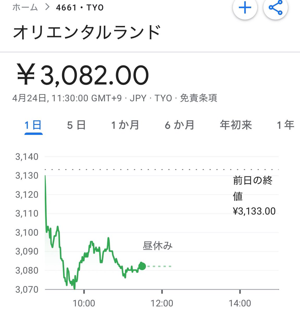 今日のOLCの株の下落率をご覧ください。
昨日の情報出て賛否あったけどこれが答えです笑