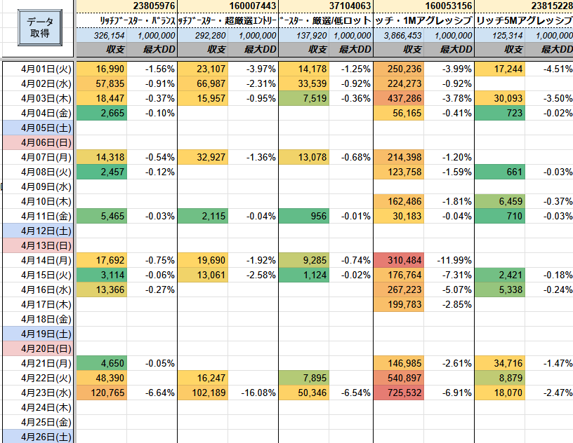 ㊗️原資回収10回🎉

リッチブースター
✅️+725,532円(DD:7%)

先月の収益
✅️+2,455,033円
最大DD 19%

少ない含み損でも爆益を実現する秘訣は  
👉️複利ロジック

気になる方はオプチャへ

FX自動売買 マイクロ対応 EA ゴールド ロスカなし #ad

tiny-url.ink/pukuro