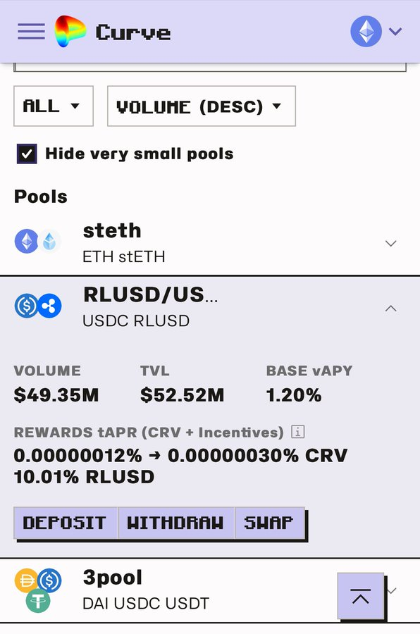 Ripple $RLUSD deployment of nearly 70% on ETH should not be surprising at all. Ethereum offers unparalleled infrastructure for token utility. Ripple can capture market share, credibility, and utility among dominating DeFi users. Today's INFLOW on <a href="/CurveFinance/">Curve Finance</a> &amp; TVL= Impressive