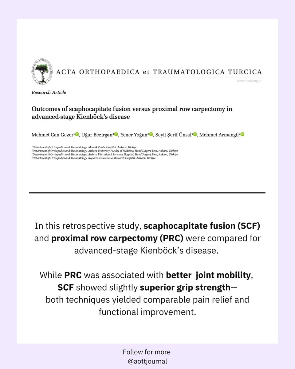 New research compares scaphocapitate fusion and proximal row carpectomy for advanced-stage Kienböck’s disease.
✅ PRC preserved better range of motion
✅ SCF provided slightly stronger grip
Both surgeries offered similar improvements in pain and function.
#KienböcksDisease