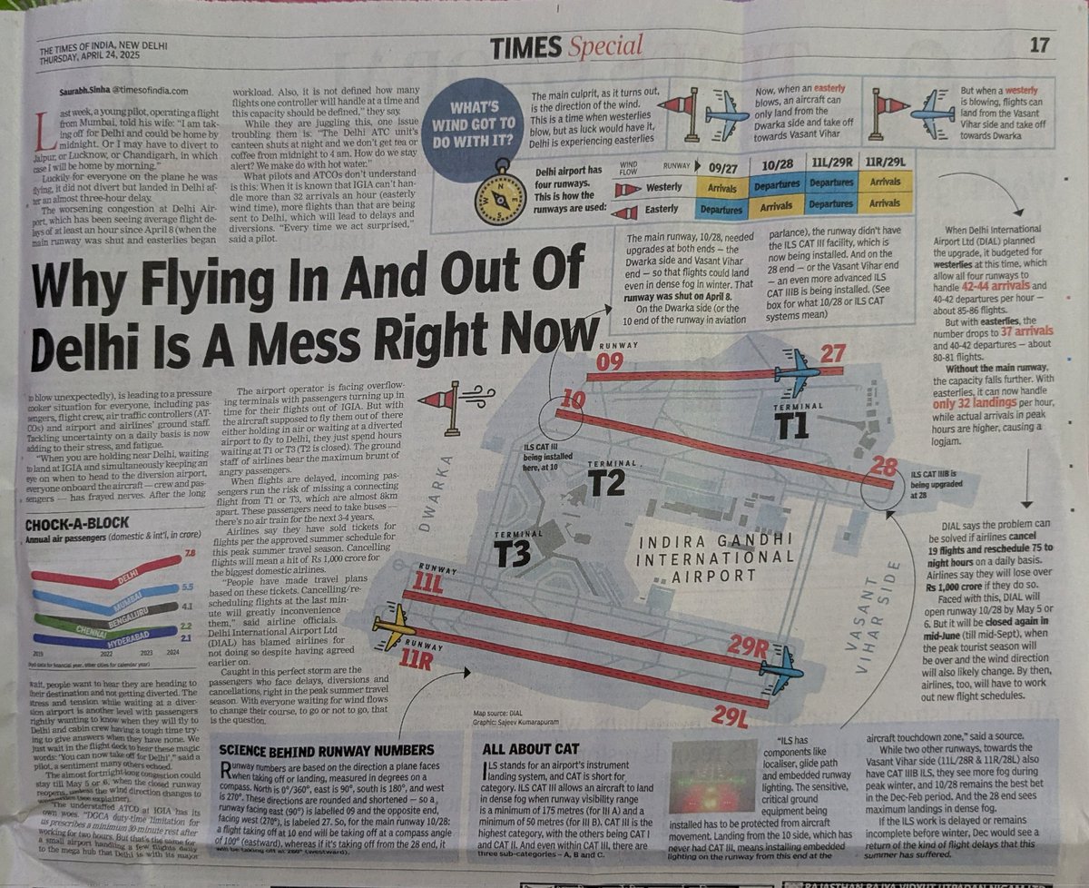 Saurabh Sinha tweet media