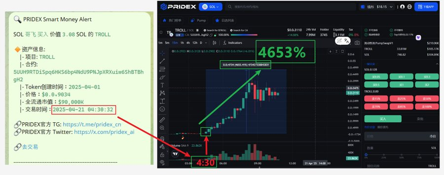 JayZhou10648's tweet photo. 🚀🚀两天前是4653%，两天后是7586%! 
TROLL 24h内上涨+7586.32%，现价$0.0₂4892, 用PRIDEX更快发现，更快买卖！
wuZ6vfM35my4BcNEBXWjr4twBvPtU7CGT5Boyxjpump
平台地址：https://t.co/os4tRikmBg
电报群：https://t.co/5hvlWZDlf0 #pridex #meme #sol #memecoin100x #CryptoTrading #金狗 https://t.co/tuiNxCugIN