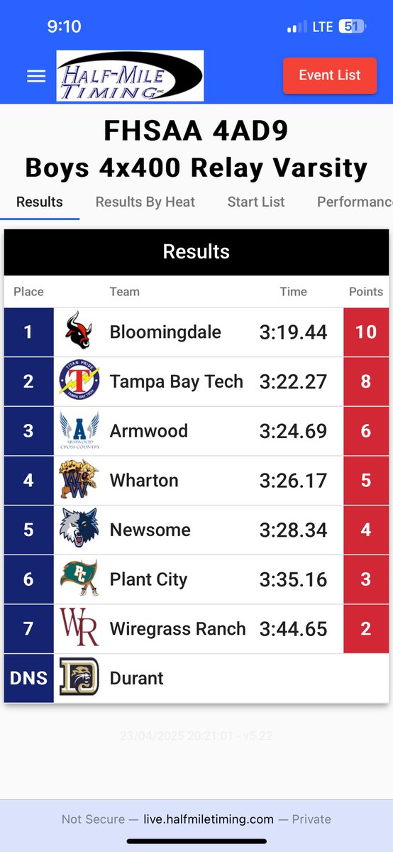 coopwatson2's tweet image. Districts in the books! 4x400 Relay broke the school record at 3:19! (48 split) As well as qualified to regionals in the open 400! Watch me dig deep in my 4x4 Leg!