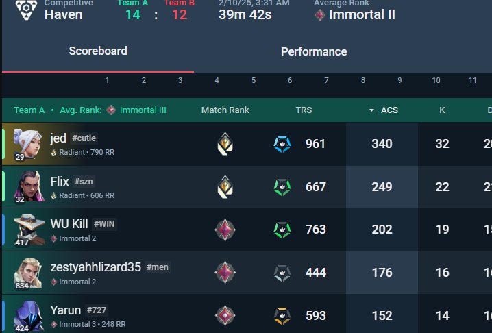 iamwhitewashed's tweet image. val please unban me and my friends accs ty