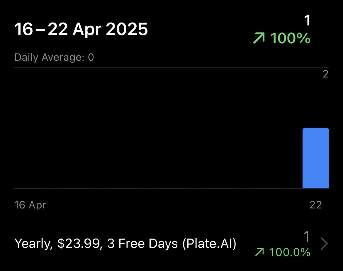 disolaterx's tweet image. Can I say I have $23.99 YRR 😂

#vibecoding #notjusthack